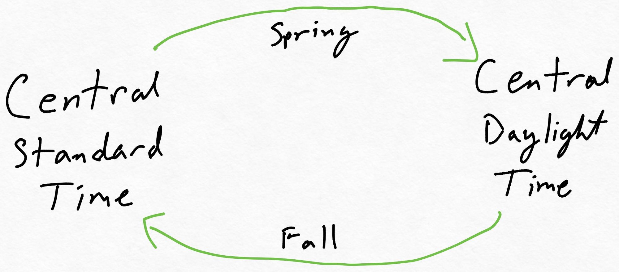 essay on time zones